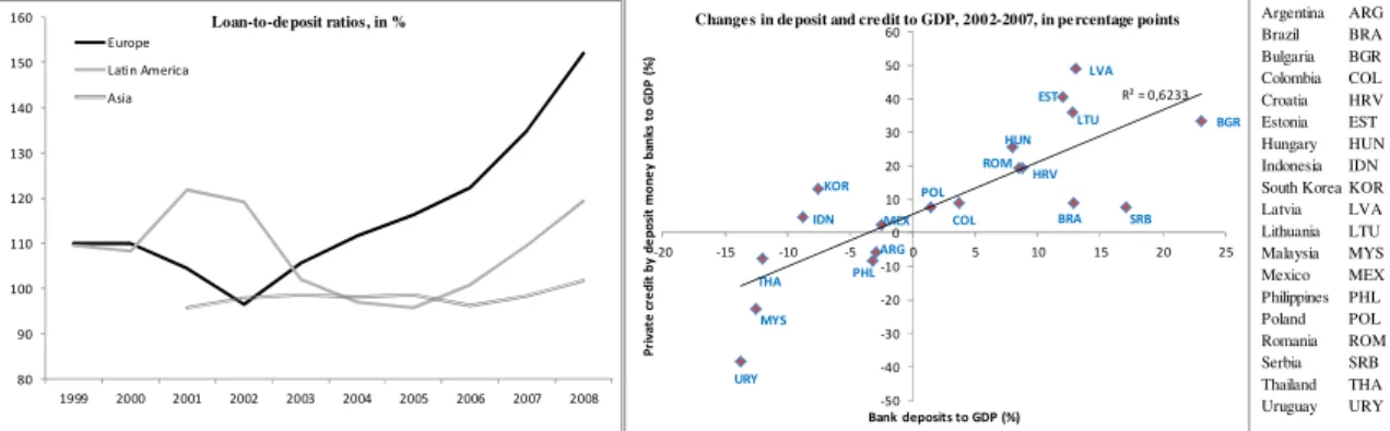 Figure 6 External positions of reporting banks vis-à-vis all sectors, March 2007 = 100 