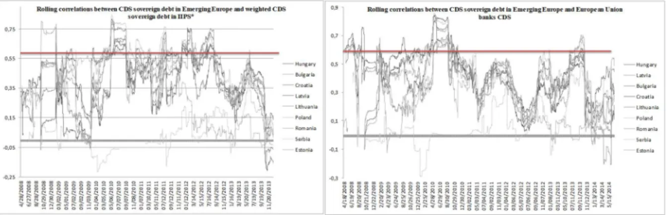 Figure 15 The VSTOXX Index, daily and quarterly data 
