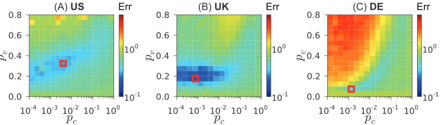 Figure 3. Fitting the TF model. Values of the error Err when p v and p c are changed. The minimum error for each of the plots is marked with a red rectangle.