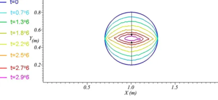 Fig. 1. Evolution of the shape of the cylinder through time.