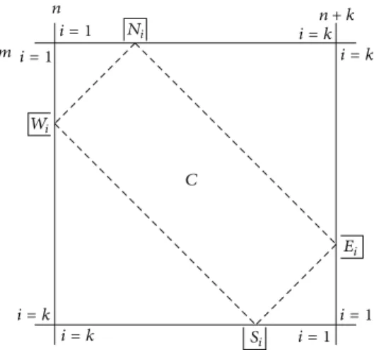 Figure 6: Location of Pad´e approximants around the block in the Cordellier identity.