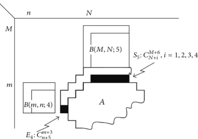 Figure 5: Intersection of two shadow regions in the 