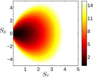 Figure 3. Color map of S 4 (in A 4 units as defined in Sec. 2.3) given by Eq. (33) as a function of S 2 (in A 2 units) and S 3 (in A 3 units).