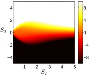 Figure 4. Color map of S 5 (in A 5 units as defined in Sec. 2.3) given by Eq. (34) as a function of S 2 (in A 2 units) and S 3 (in A 3 units).