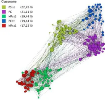 Figure 4. Network of contacts between students, aggregated over the whole study duration