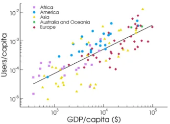 Figure 4. User Activity. Probability density p(N) of user activity (number of daily tweets N) grouped by country (A) and language (B), and by country while considering English tweets exclusively (C)