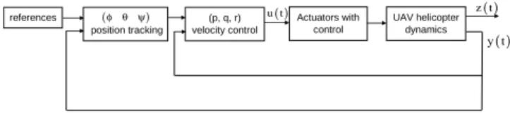 Fig. 3. Generalized plant with control