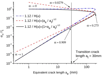 Figure 7. Nominal strength to tensile strength ratios versus equivalent crack length a e .