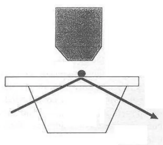 Figure 6. Sensitive study of particle-surface interaction  with evanescent waves. The use of evanescent waves  (sometimes called TIRM for transmission internal reflection  microscopy) to determine interfacial forces with hig  sensitivity was reported by Li