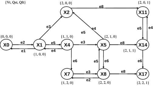 Figure 1. Modèle comportemental générique 