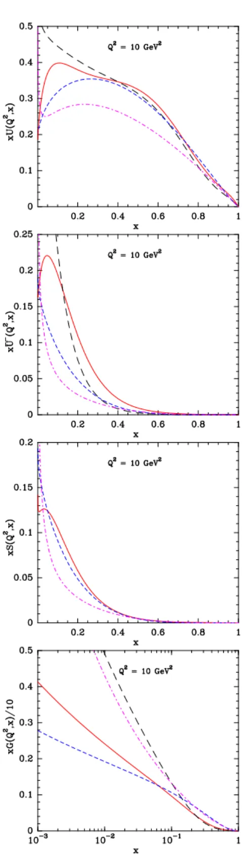 Table 1 lists the number of data points and the values of χ 2 obtained from the best fit to these data sets