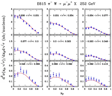 Figure 1 displays xU(x), x U ¯ (x), xS(x) = x S(x), and ¯ xG(x) at Q 2 = 10 GeV 2 obtained in the present analysis.