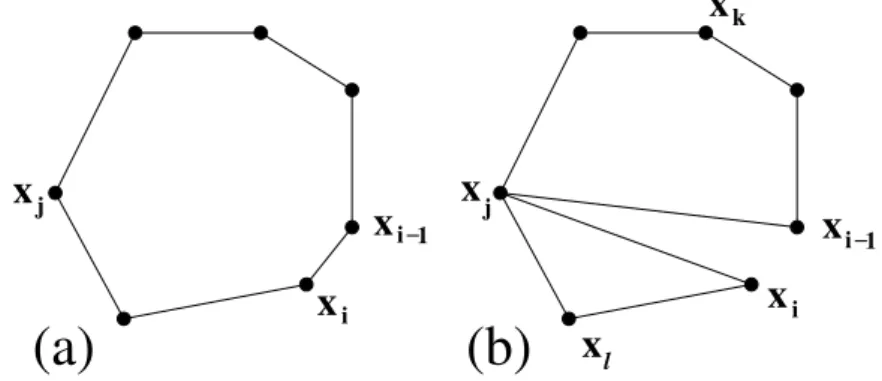 Figure 2: Given a set of points x i that form the vertices of a convex polygon, as in (a), an extremal infinitesimal movement is obtained by breaking the polygon into two non-overlapping subpolygons connected at one vertex x j , as in (b)