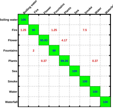 Figure 8: Confusion matrix of DDTP L=3 D M/C on 9-class.