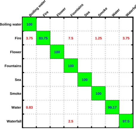 Figure 9: Confusion matrix of DDTP L=3 D M/C on 8-class.