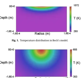 Fig. 1. Temperature distribution in Beck’s model.