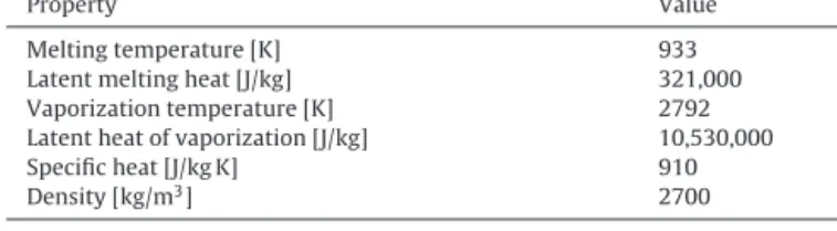 Fig. 3. Tungsten carbide tools.