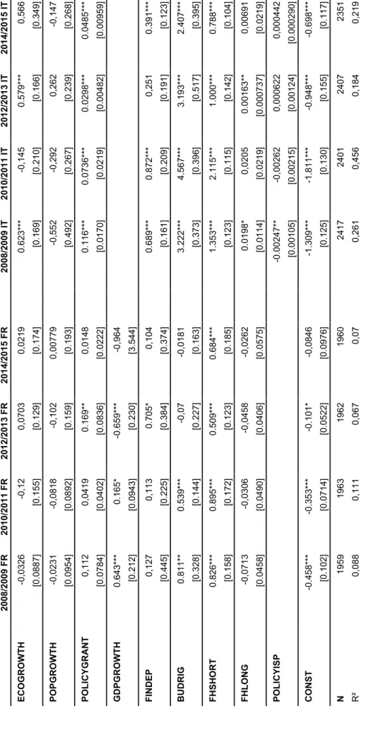 Table 6 – Fixed-effect model results – CUREXPVAR 