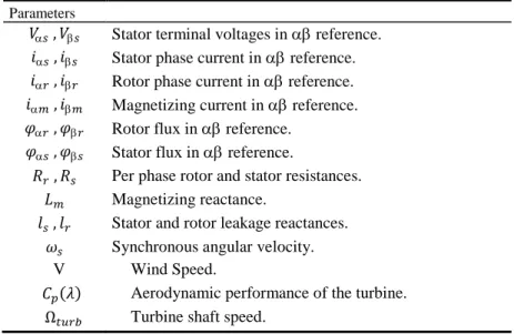 Table 1. Nomenclature. 