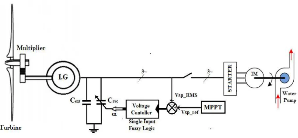 Fig. 9. Voltage control diagram 