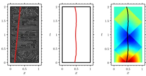 Fig. 5: ( Ex3 ) – Initial trajectory 