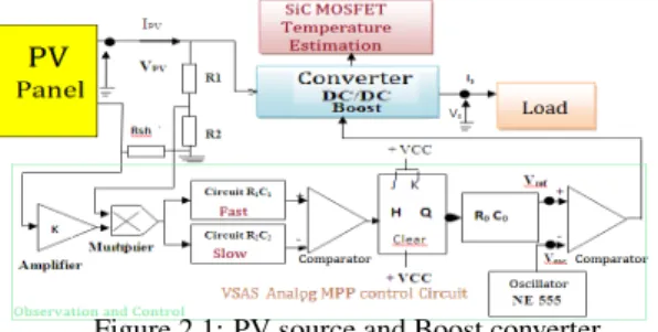 Figure 2.2: DC/DC Boost Converter