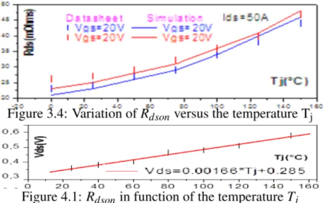 Figure 3.2: Thermal propagation model