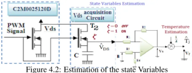 Figure 4.2: Estimation of the state Variables 4.1.1 Estimation of Electric variables