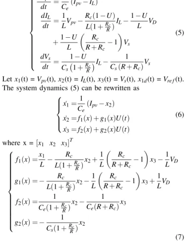 Fig. 5. Flow chart of the maximum power voltage searching algorithm