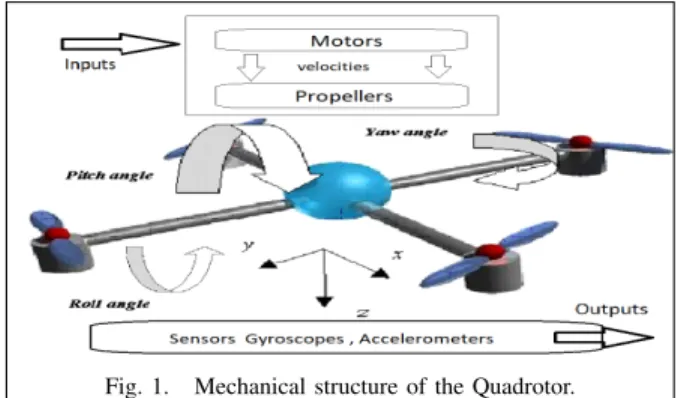 Fig. 1. Mechanical structure of the Quadrotor.