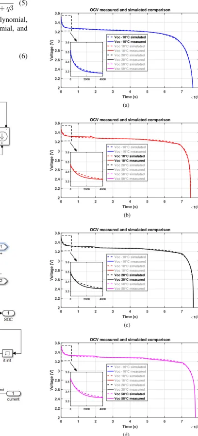 Fig. 6: Battery model