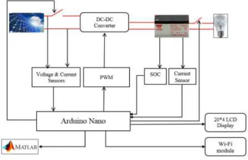 Fig. 1.Block diagram of the whole system. 