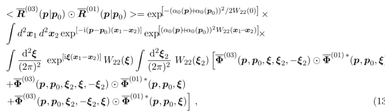 Fig. 2. Diffuse scattering cross-section for a normal incident wave in the incidence plane.