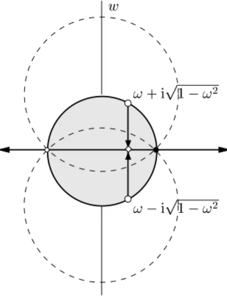 Fig. 8. The trajectories of the poles of F λ in the w-plane. The second sheet is shaded.