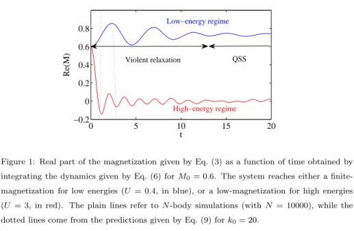 Figure 1: Real part of the magnetization given by Eq. (3) as a function of time obtained by integrating the dynamics given by Eq
