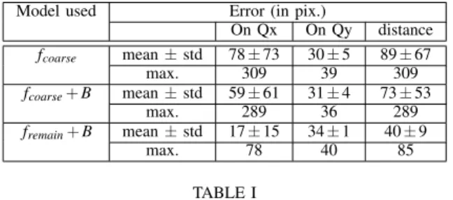 Fig. 9. Characteristics between the actuator and configuration variable obtained using configuration variable estimation from images.