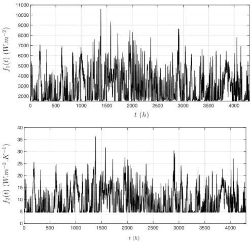 Figure 4: The time functions f 1 (top) and f 2 (bottom) defined in (2.6).