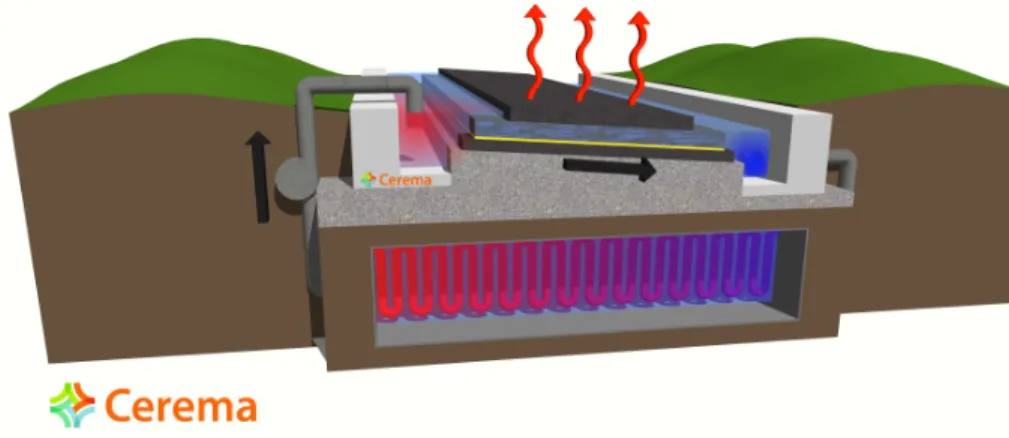 Figure 2: Scheme of the demonstrator (case of heating).