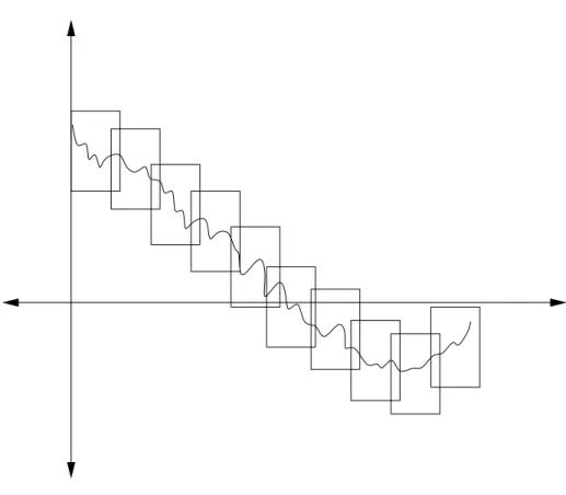 Figure 2. An ε-cover by the boxes B k (g, ε, δ)
