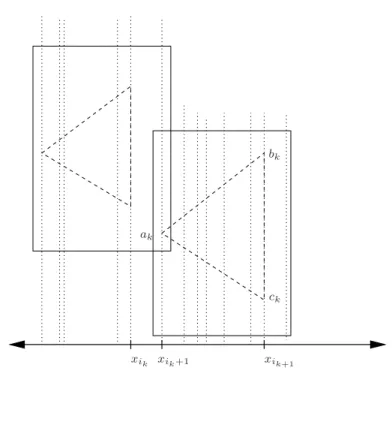 Figure 3. The triangles (a k , b k , c k ).