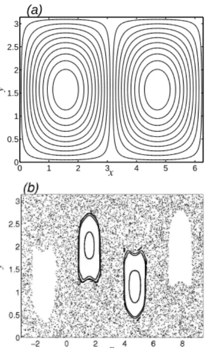 Figure 1: Poincar´e sections (a) for the stream function (1) which are also the streamlines and (b) for the stream  func-tion (3)
