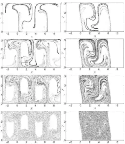 Figure 4: Numerical simulation of the dynamics of a dye at t = 30, t = 50, t = 70 and t = 140 (from top to bottom) : left column for the stream function (3) and right column for the stream function (5)
