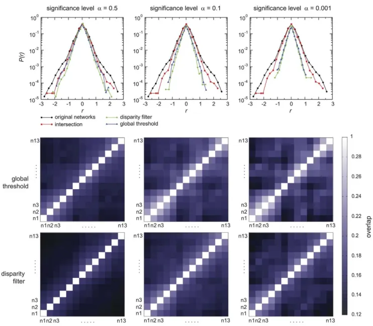 Figure 12 presents an example of causal motifs: for instance, the repetition of the sequence of a link ij followed in the next snapshot by a link jk could imply a cause-effect relationship between these two links