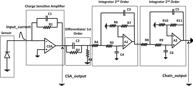 Fig. 1: Electrical circuit diagram of the analog signal conditioning (1 channel) 