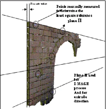 Figure 2: Extruded ashlars blocks using a plane as an approxima- approxima-tion of the exterior face of the wall.