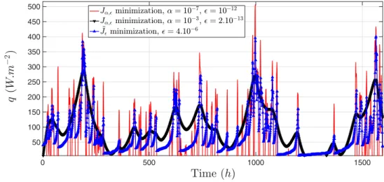 Figure 6. Optimal controls q on [0, 1600] corresponding to the minimization of J α, and ˜ J  .