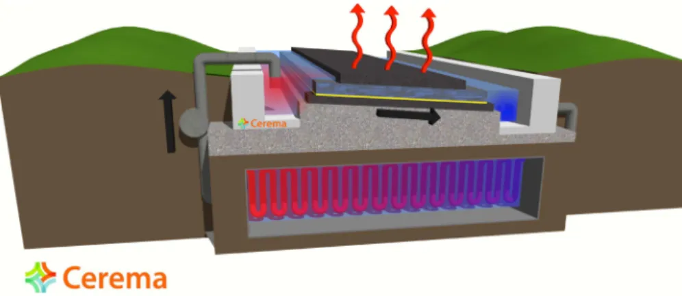 Figure 2. Scheme of the demonstrator (case of heating).