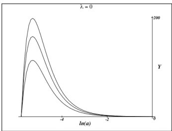 Figure 3: The expansion rate Y — dependence on density.