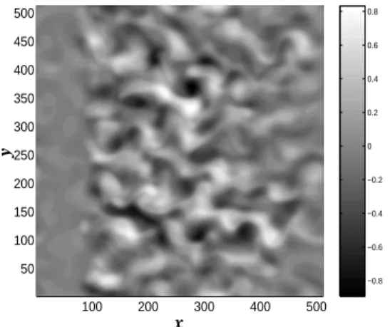 Fig. 1. Snapshot of the electric potential φ(x, y, t) for t = 100 obtained by Eq. (1) on a spatial grid of 512ρ s × 512ρ s .