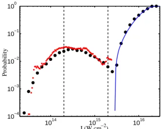 FIG. 1: Double ionization probability for Hamilto- Hamilto-nian (1) (big black circles) and the mapping (5) (small red circles) as a function of the laser intensity I for a wavelength of 780 nm